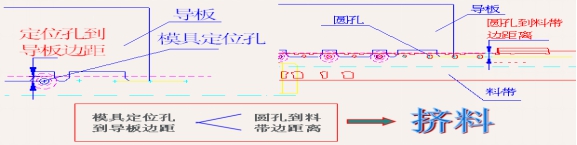 定位孔导料板边距分析图