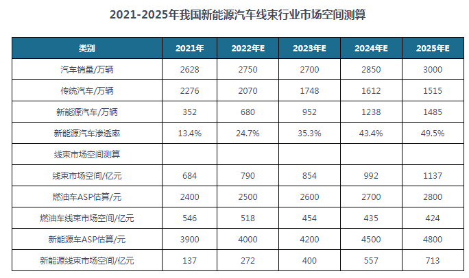 粉色视频app官网线束端子