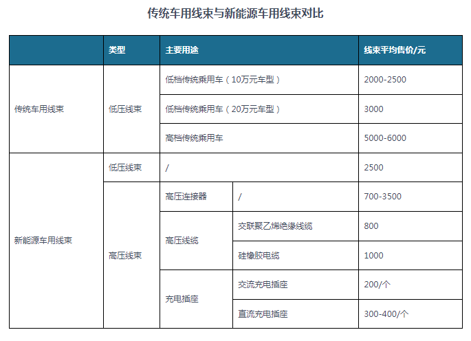 低压线束端子市场