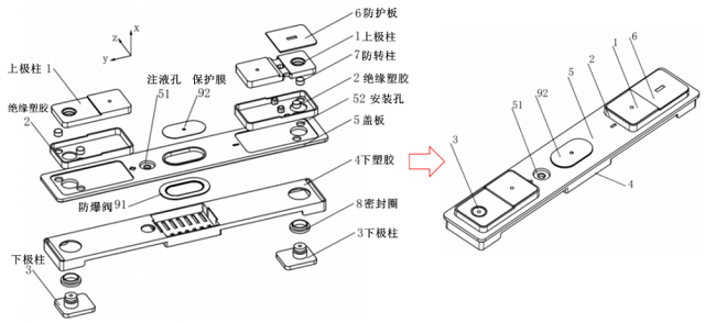 动力电池结构件