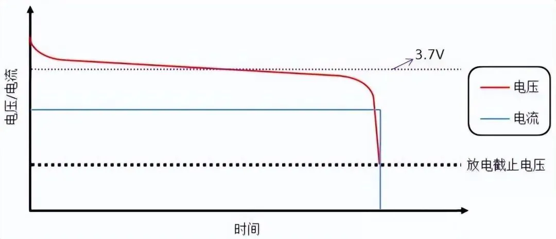 电池防爆阀