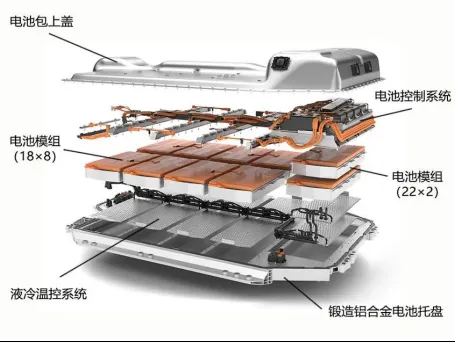 粉色视频app官网汽车电池