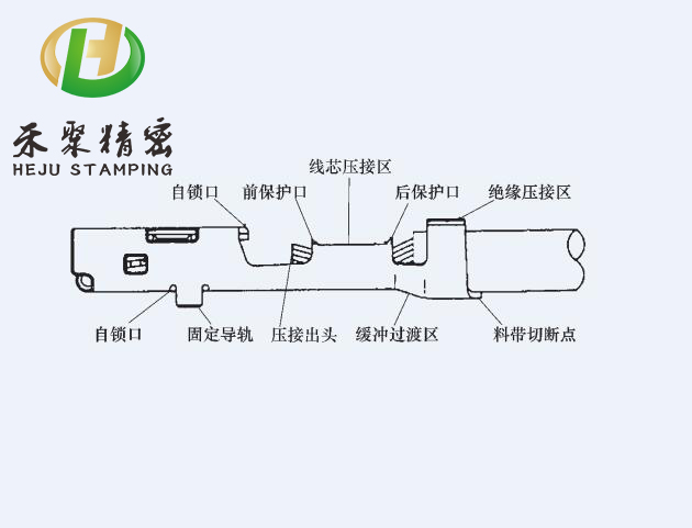 汽车端子