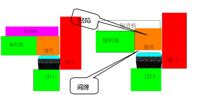 汽车端子