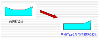 汽车端子